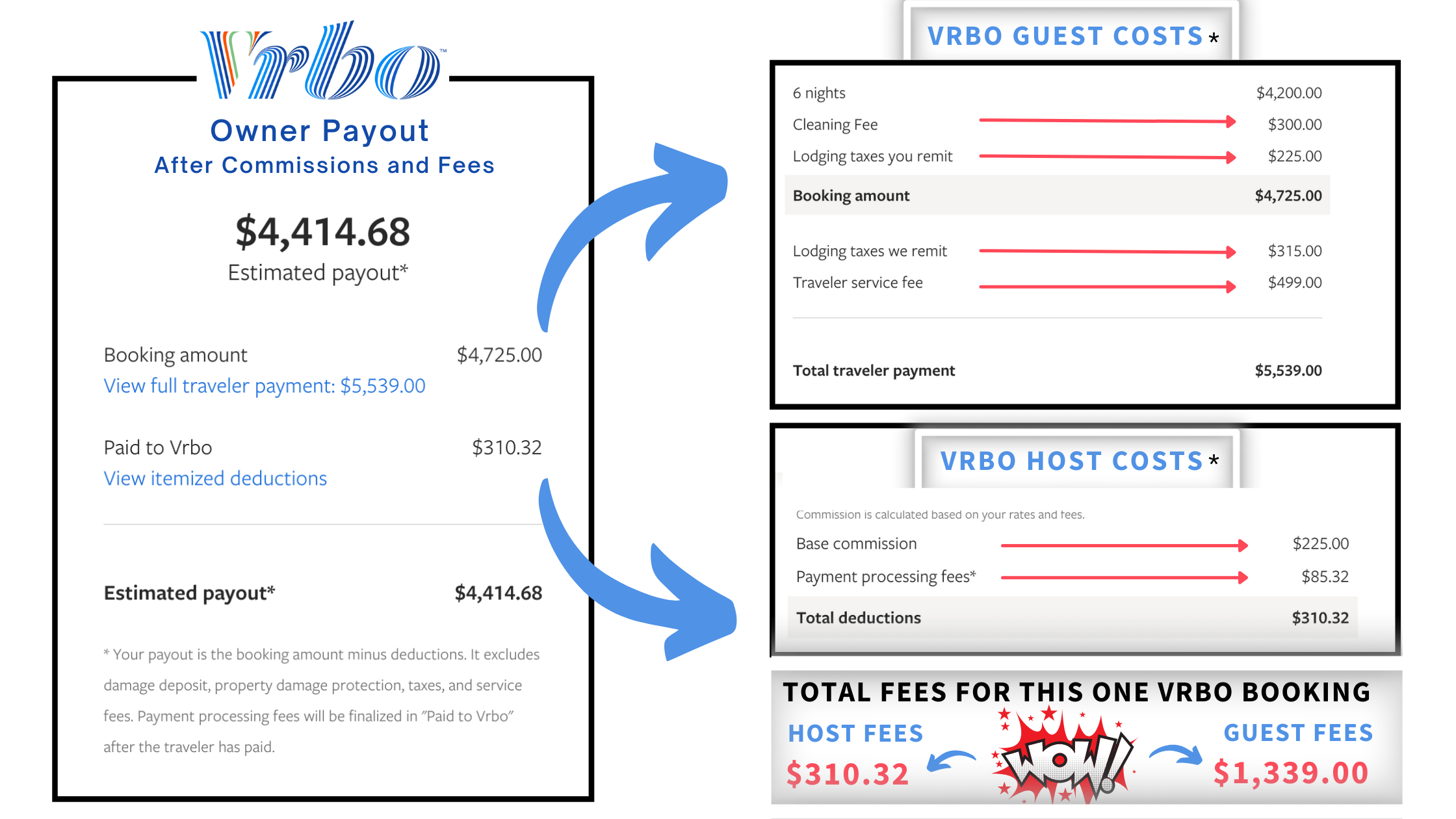 VRBO Host Taxes Fees and Commissions