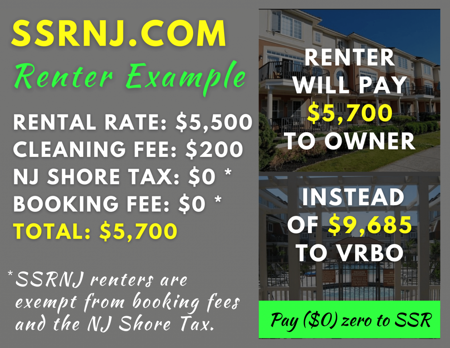 The Ultimate Book Direct Rental Fee Comparison Guide