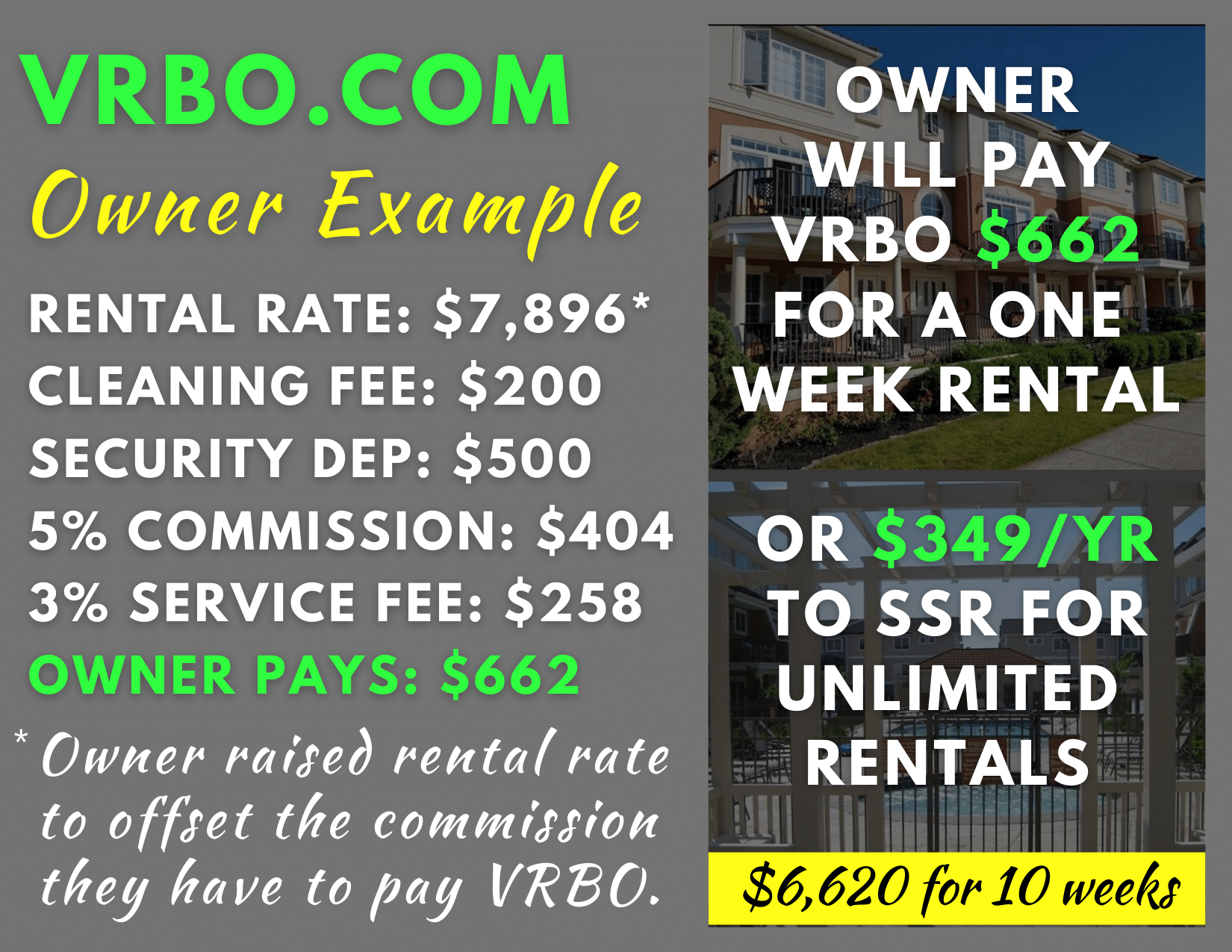 How to Avoid Airbnb and Vrbo Service Fees - Shoresummerrentals