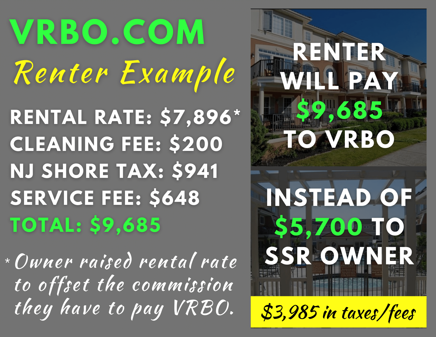 How to Avoid Airbnb and Vrbo Service Fees - Shoresummerrentals