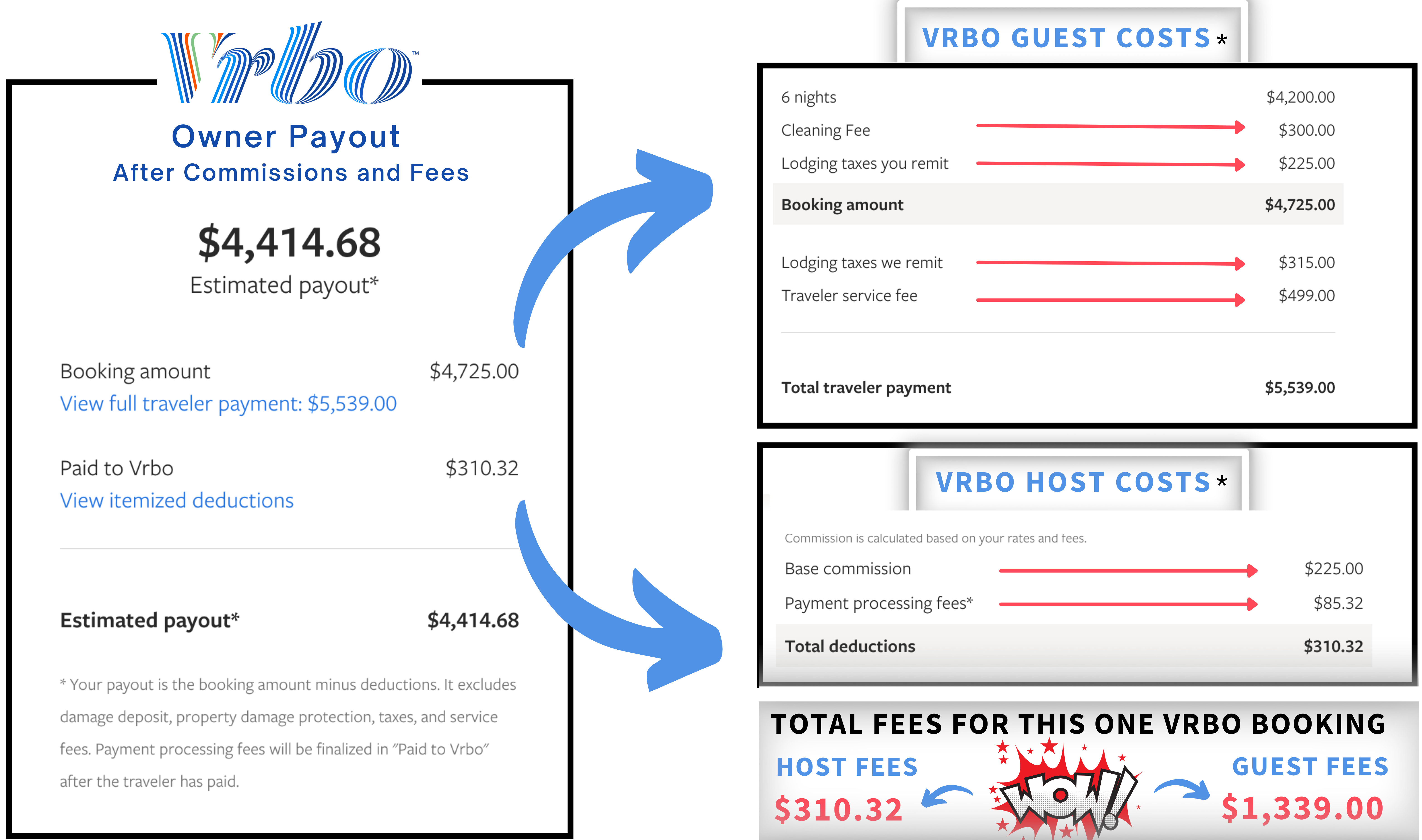 HOW TO AVOID AIRBNB AND VRBO SERVICE FEES