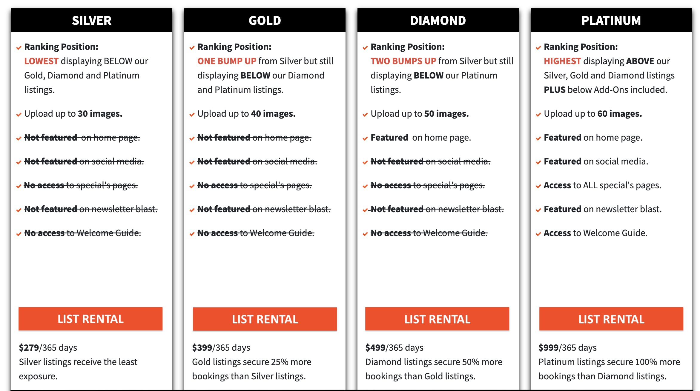 Vacation Rentals in New Jersey Main Membership Differences